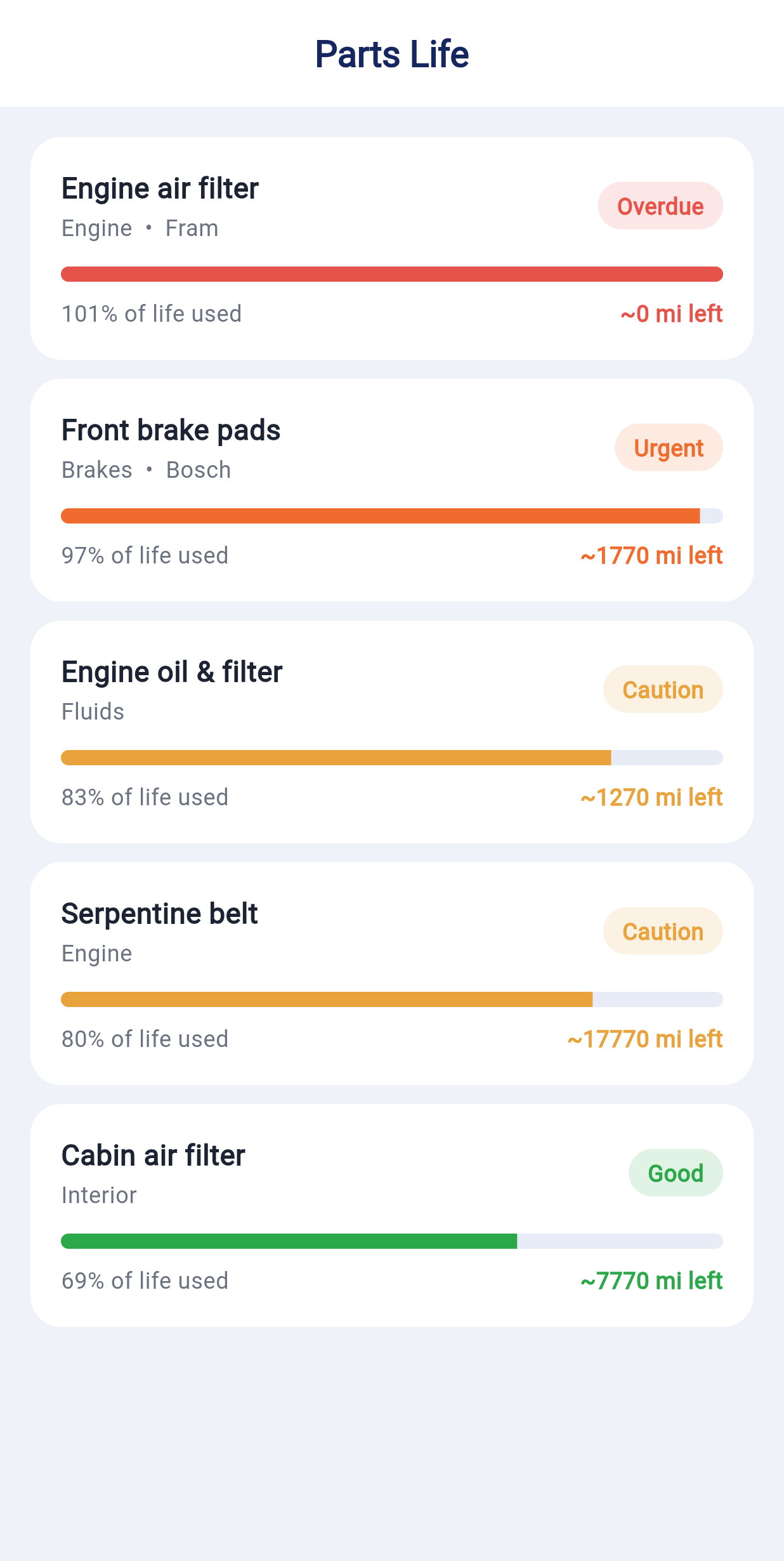 Parts Life screen