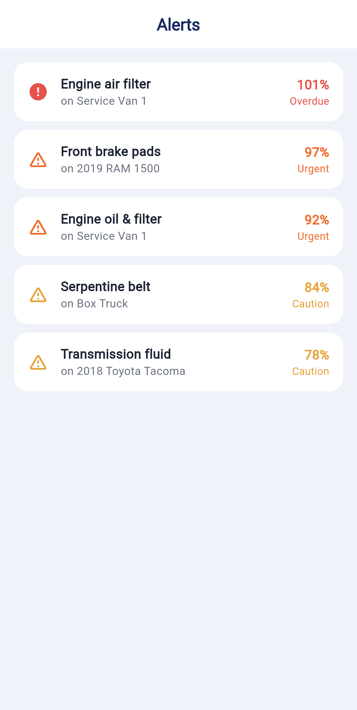 Alerts screen