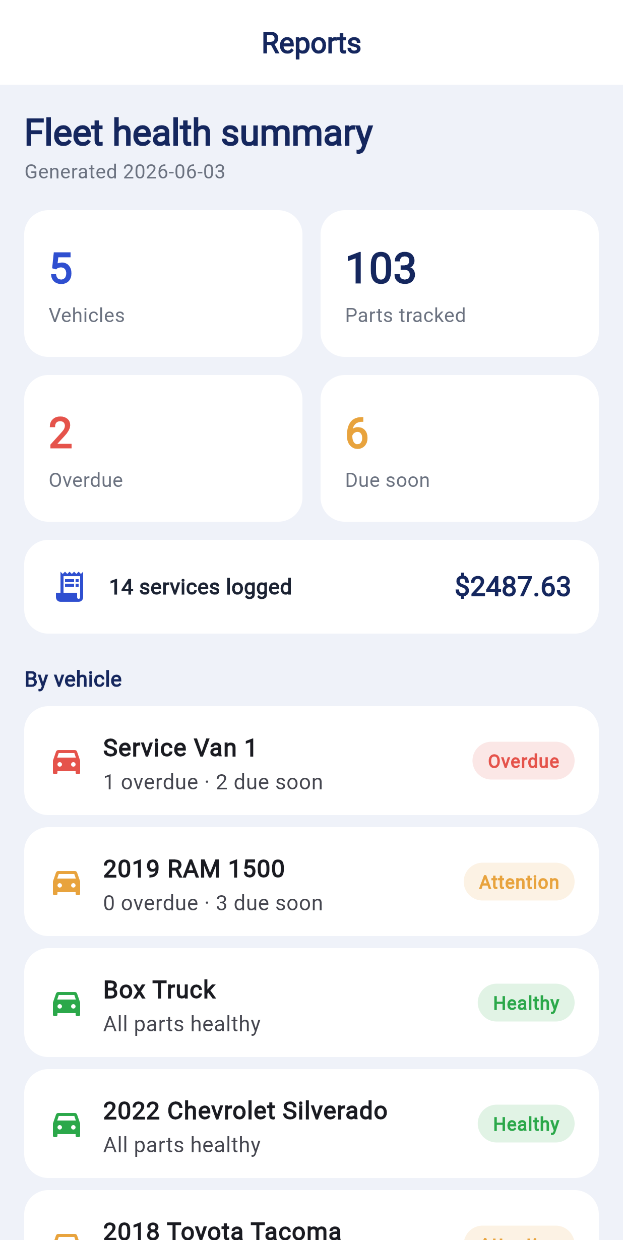 Reports screen